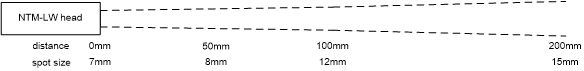 NTM-LW-Spec_20250903105331.902.png