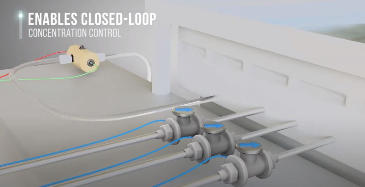 In-line Wet Process Concentration monitoring Solutions